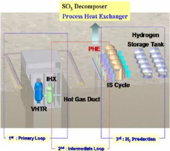 Fig. 1 Nuclear hydrogen system 