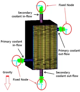 Fig. 8 Stress distributions in elastic analysis of medium- medium-scale PHE prototype 