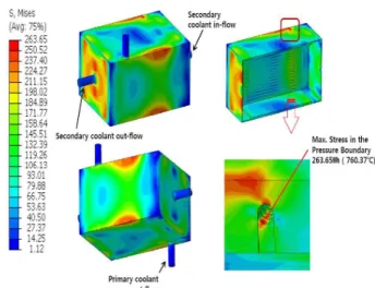 Fig.  9  Stress  distributions  in  elastic-plastic  analysis  of  medium-scale PHE prototype 