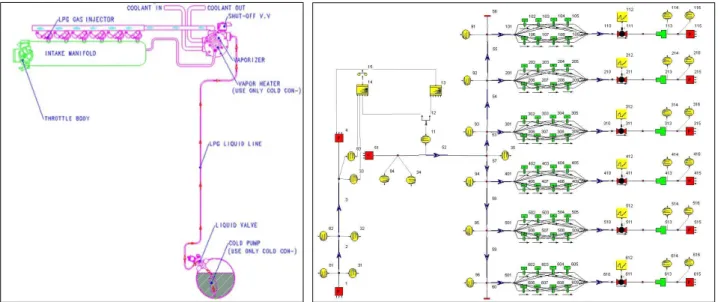 Fig. 1 Analysis model of LPG fuel injection system