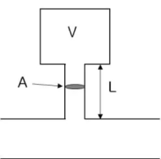 Fig. 6 Transient analysis results of pressure and flow rate fluctuation in injector rail