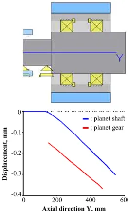 Table 1 Comparison of deflection according to structure  of carrier with/without flexible pin   
