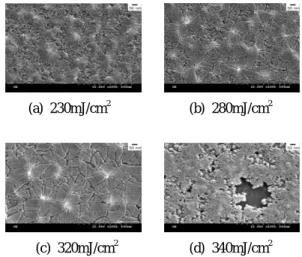 Fig. 2 FESEM photography as a function of laser fluence.