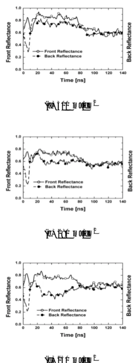 Fig. 5 Front and back reflectances λ =633nm for different excimer laser fluences.