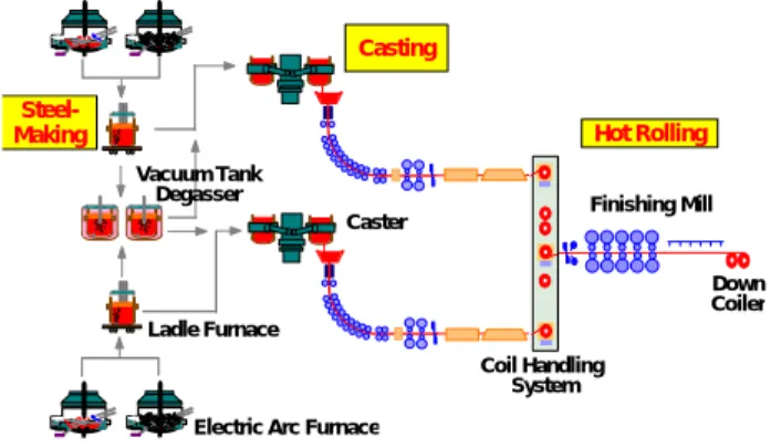 Fig. 2    Diagram from caster to holding furnace 