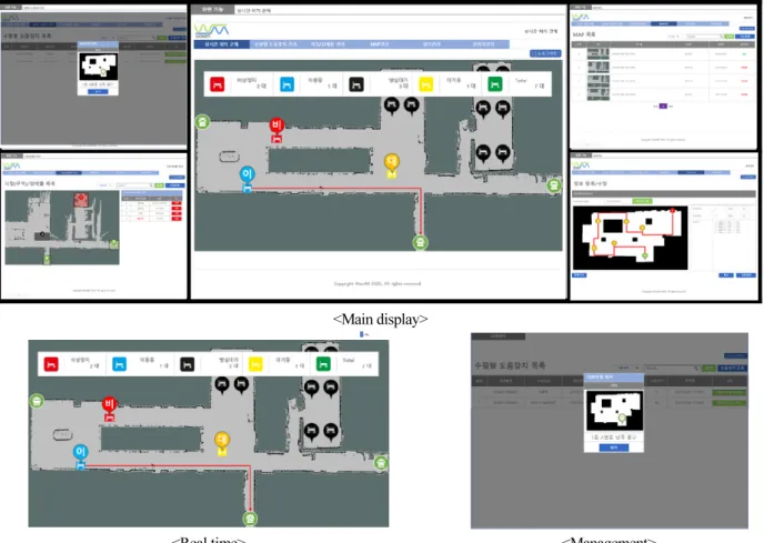 Fig. 2. Control system