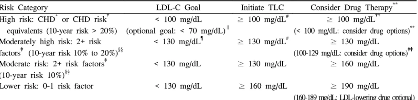 Table  4.  Components  of  Dietary  Fiber