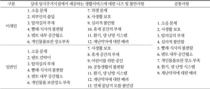 Table 6. Common Needs and Complaints of Disaster Victims and the General public