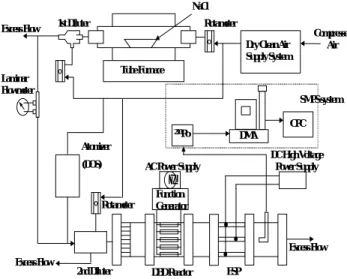 Fig. 3 I-V characteristics under DBD 