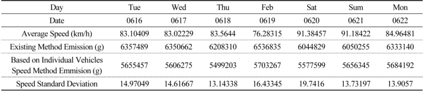Table 3.  General passage section