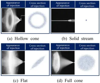 Fig. 6 Boundary conditions