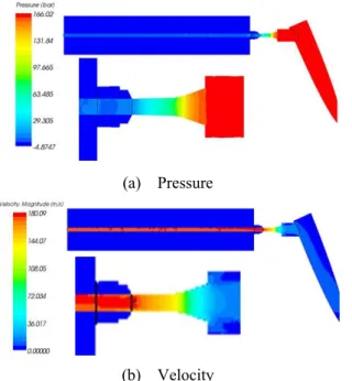 Fig. 10 Comparison of pressure and velocity according to nozzle inflow angle