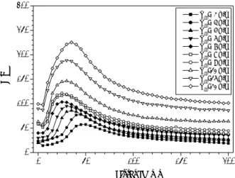 Fig. 6 Variation of average Nusselt number for flat plate  with Reynolds number 