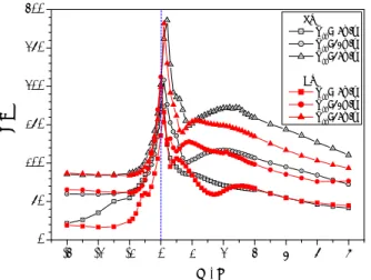 Fig. 7 Spanwise-average Nusselt number distribution of  DWP and RWP at various velocities ( θ = 0 o ) 