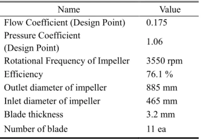 Fig.  2  Comparison  of  fan  performance  between  experimental  measurement  and  numerical  simulation (3)