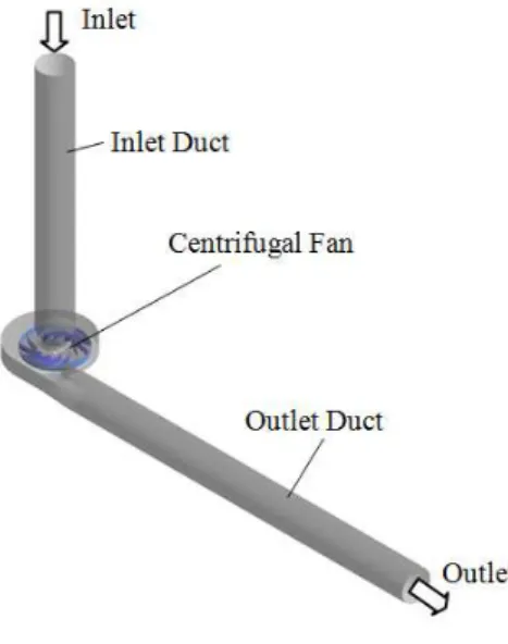 Fig. 4 Computational grid system for impeller 
