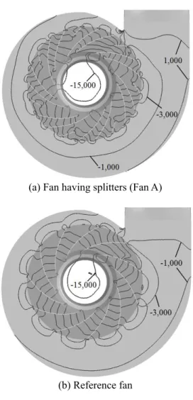 Fig. 11 Velocity vectors on the mid-height of an impeller  (Fan A)  기존  임펠러  보다  감소하지만  스플리터 1 의  길이 가  길어짐에  따라  효율특성이  기존보다  향상됨을  알  수  있다