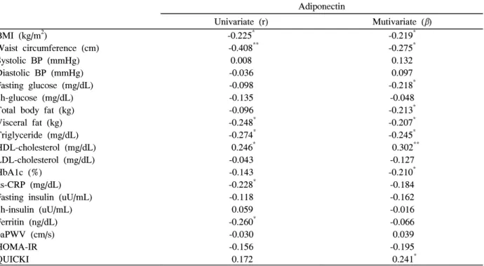 Table  5.  Multiple  regression  analysis  of  the  variables; 