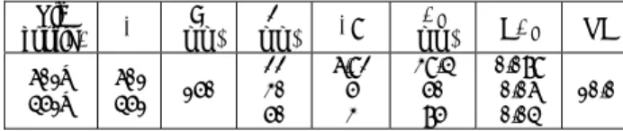 Table 1    Test parameters and operating conditions