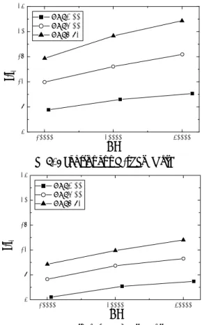 Fig. 9 Thermal performances for different rib configurations with various aspect ratios