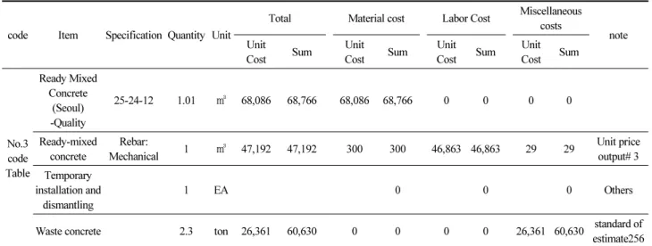 Table 9. Sample of making details according to the general table (Continue)