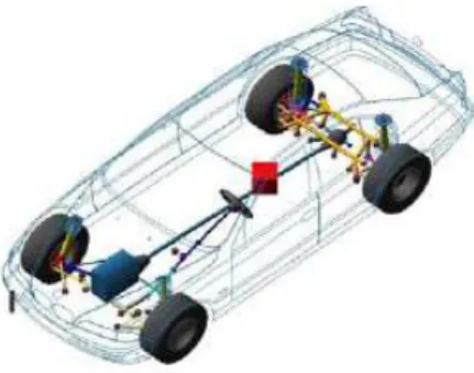 Fig. 1 Multibody vehicle model 