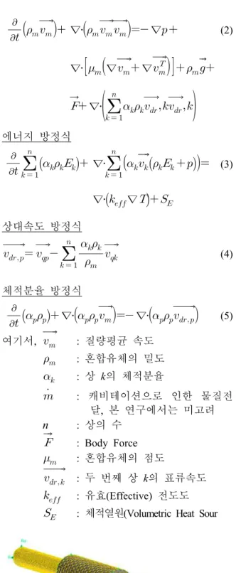 Fig. 2 Example of mesh generation
