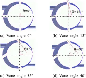 Fig. 4 Effect of vane angle on the pressure