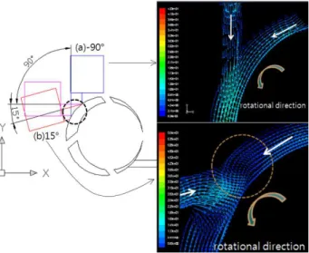 Fig. 9 Pressure for various inlet- pipe position 이동한 모델의 경우 시간에 대한 압력의 -8mm 변화가 상대적으로 많이 지연되며 5mm 이동한 모델의 경우 기준 모델에 대하여 약간 앞선 것을 확인할 수 있다 시간에 따른 압력차는 진공펌프 