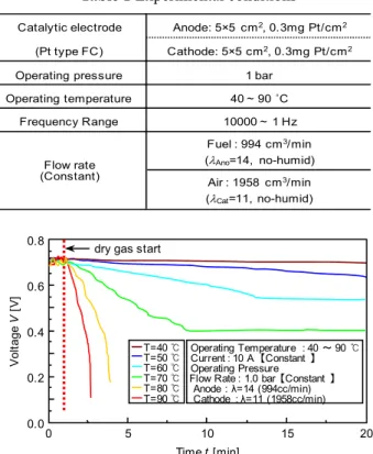 Fig. 4 Schematic diagram of the experimental apparatus 