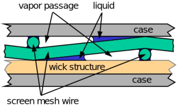 Fig. 3 Detail view of the flat plate heat pipevapor flow