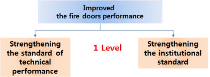 Fig. 4.  Structure of the 1st layer