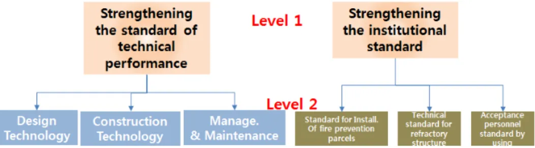 Fig. 5.  Structure of the 2nd layer