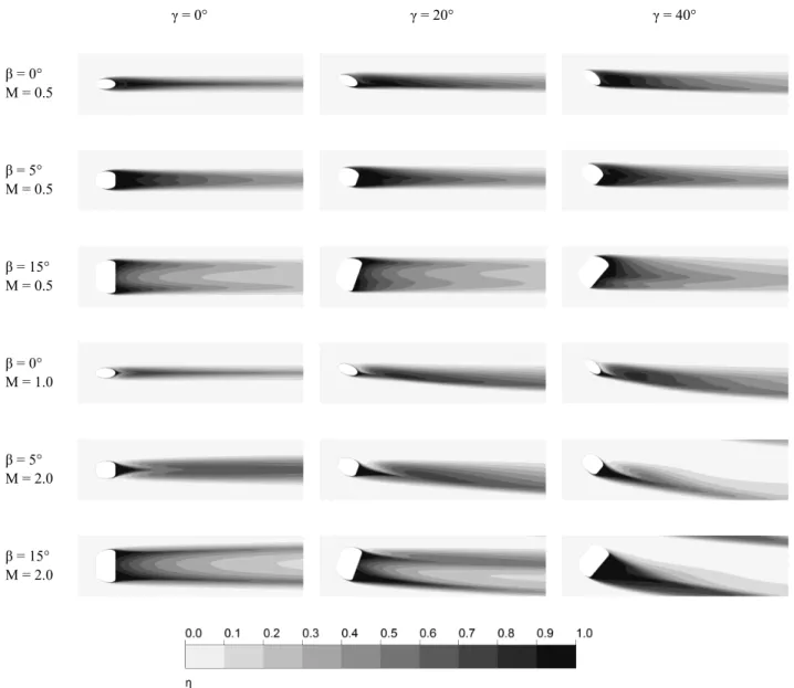 Fig. 9 Film-cooing effectiveness contours with various M, β and γ 
