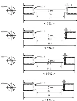 Fig. 3 Dimensions of simulated specimens