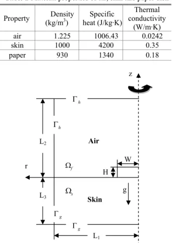 Table 1 Dimensions of the computational domain  L 1 (mm) L 2 (mm)  L 3 (mm)  W(mm)  H(mm) 