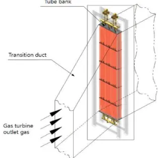 Fig. 2 Configuration of the 1st tube bank for horizontal construction type HRSG