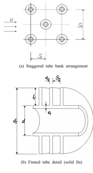 Table 3 Heat transfer characteristics of proto type HRSG final superheater tube bank