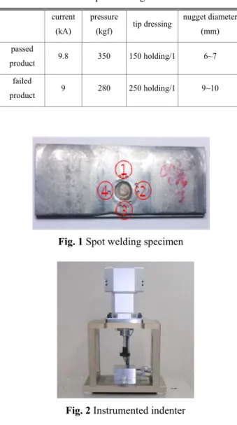 Table 1 Spot welding condition 