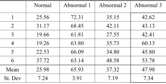 Fig. 4 Results of indentation hardness test (HRB) 
