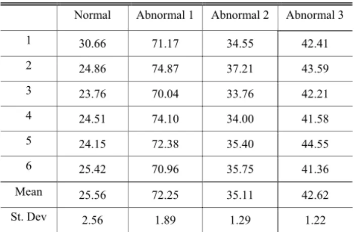 Fig. 8 CDF for estimated hardness (HRB) 