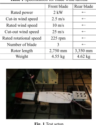 Table 1 Specification for blade wind turbine  Front blade  Rear blade  Rated power  2 kW  ←  Cut-in wind speed  2.5 m/s  ←  Rated wind speed  10 m/s  ←  Cut-out wind speed  25 m/s  ←  Rated rotational speed  225 rpm  ←  Number of blade  3  ← 