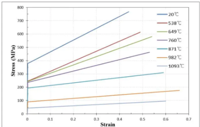 Fig.  10  Stress  contours  of  a  medium-scale  PHE  prototype  in an elastic analysis 