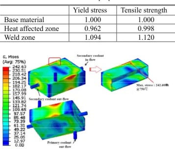 Fig. 12 Stress contours of a small-scale PHE prototype in  an  elastic-plastic  analysis  using  base  material  properties 