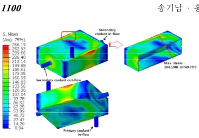 Fig. 16 Stress contours of a small-scale PHE prototype in  an  elastic-plastic  analysis  considering  weld  material properties 