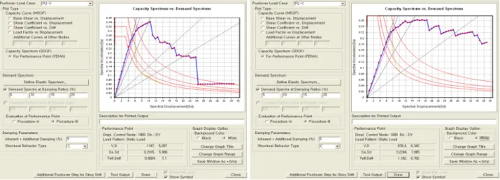 Fig. 4. Performance Point on X Direction Fig. 5. Performance Point on Y Direction