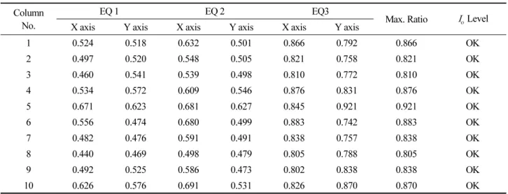 Table 6. Usage Ratio on 1 st  Floor Columns Column