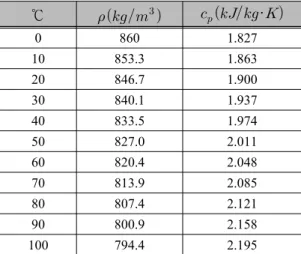 Table 1 Properties of ATF used in the experiments