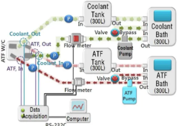 Fig. 2 Schematics of experimental apparatus