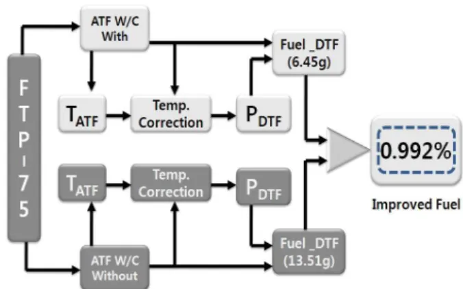 Fig. 10 Effect of coolant flow rate on effectiveness (ATF Cooling)